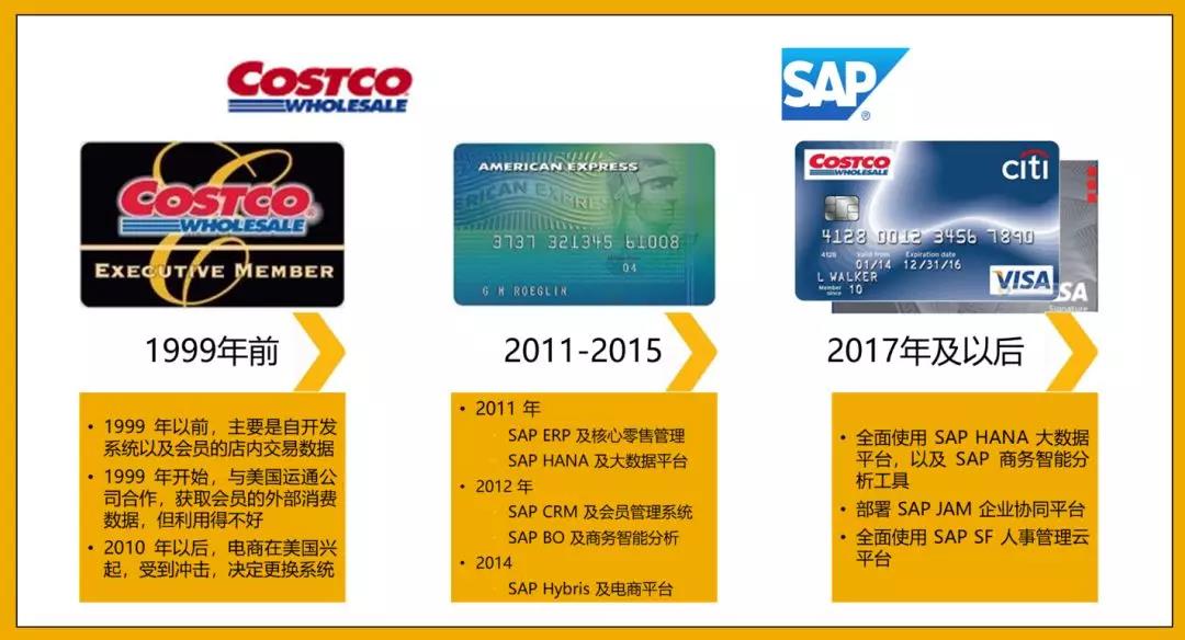 SAP与Costco