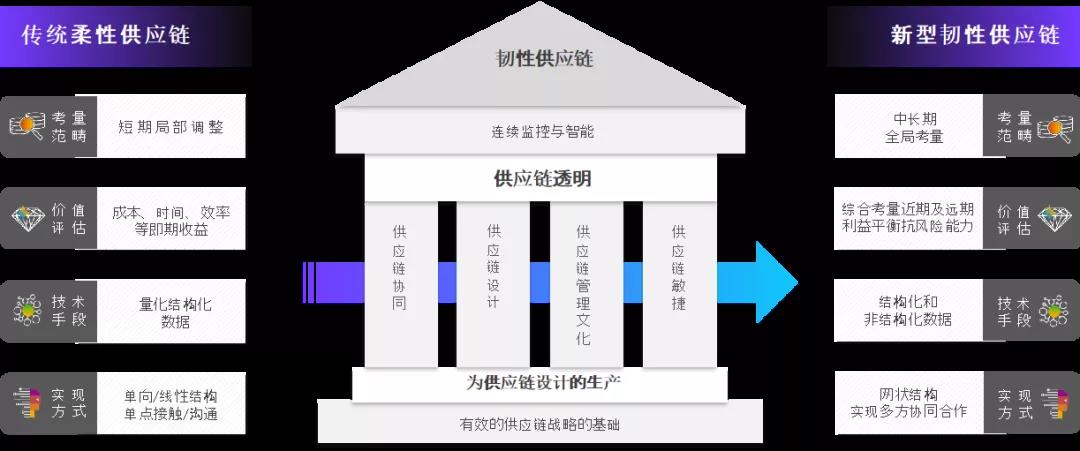 中小企业重启SAP 中小企业重启SAP